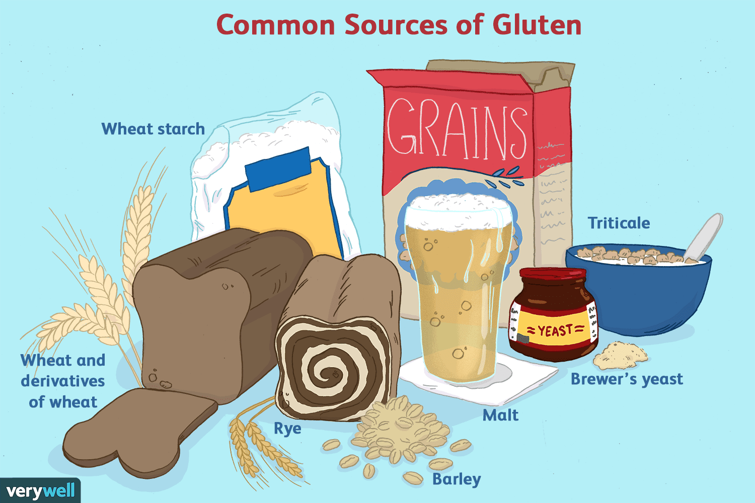 gluten.png